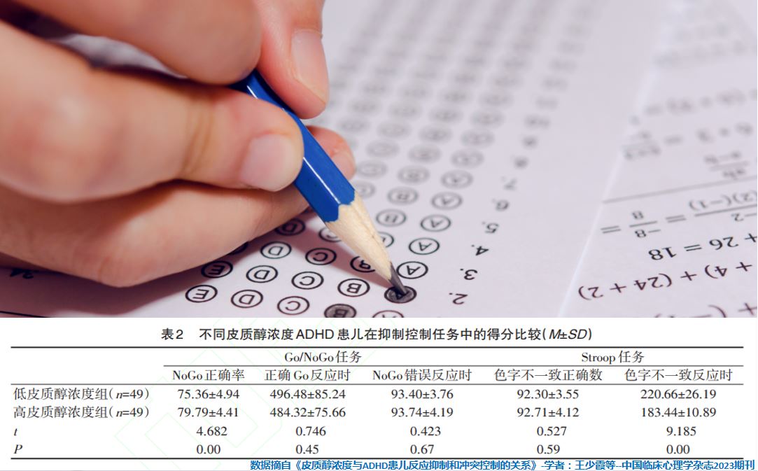 摄图网_307930845_学生手握铅笔在答题单和数学问上写有选择的作考试学校的生进行测以及讲师学生们查看（企业商用）